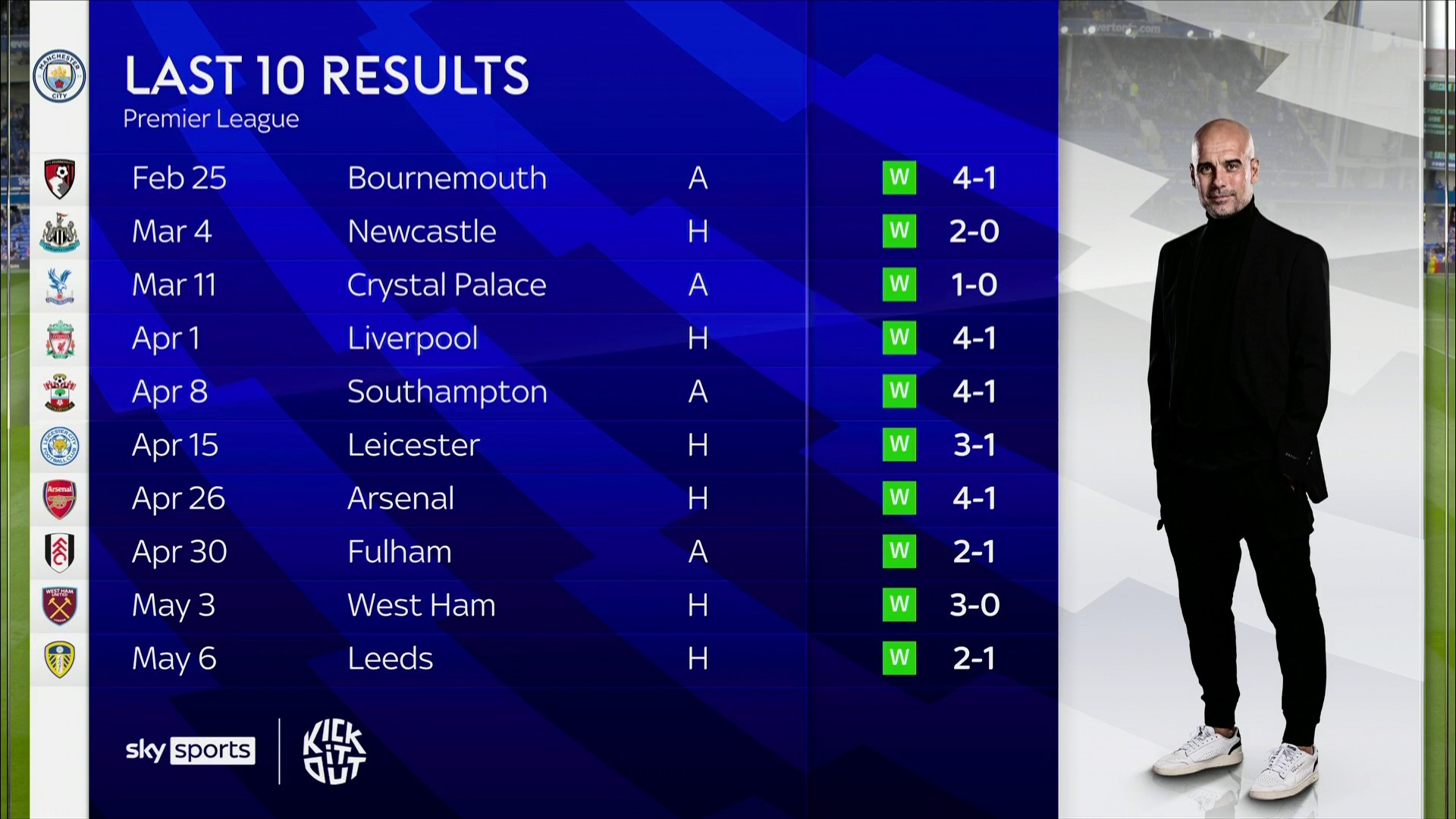 为曼城打开 为曼城打开